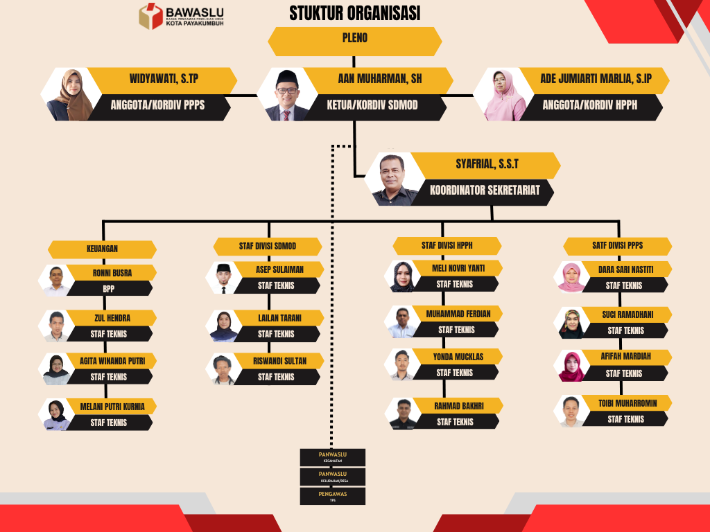 Struktur Organisasi 2025