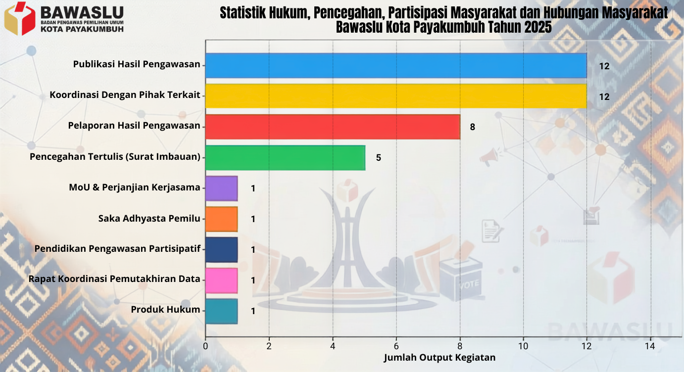 Statistik HPPH 2025