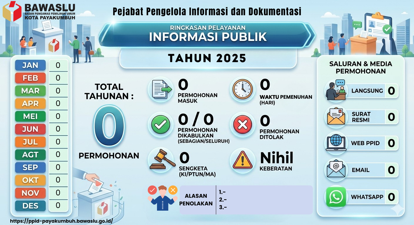 Statistik Layanan Informasi Publik