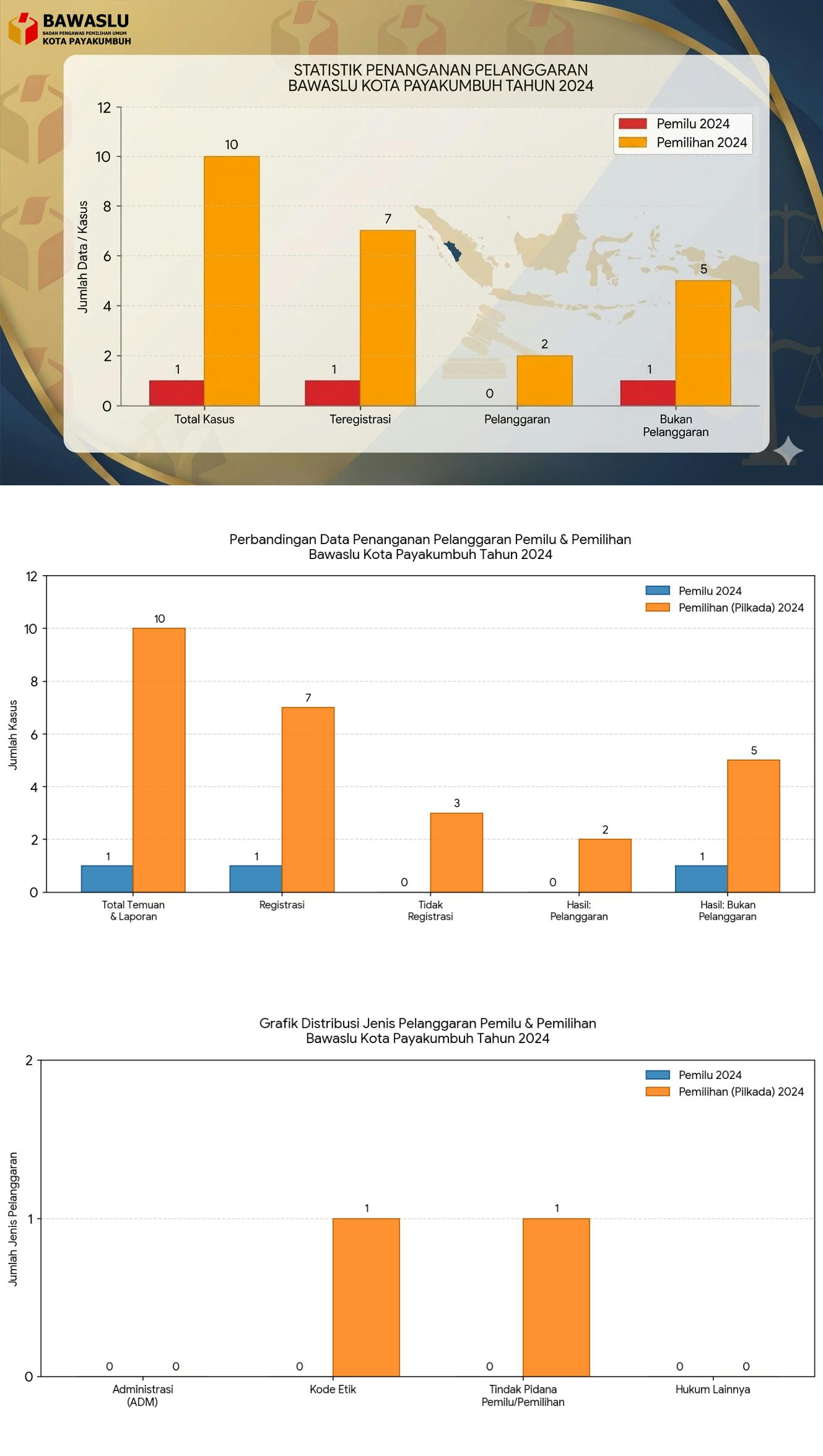 Statistik PPPS 2026